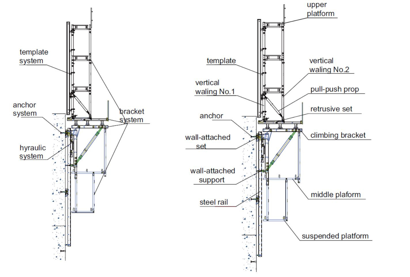 Z-Climb™ ACF100Self-Climbing System Formwork