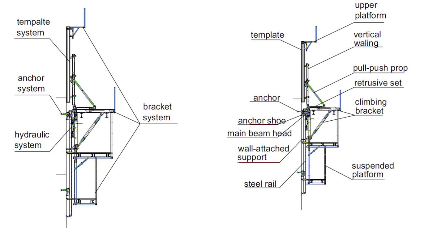 Z-Climb™ ACF5080Self-Climbing System Formwork