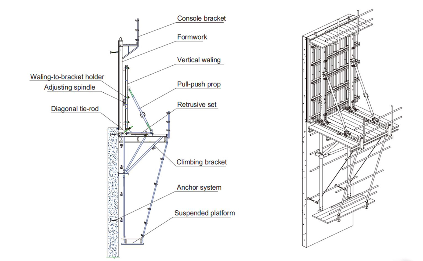 Z-Climb™ CF210-240 Climbing System Formwork