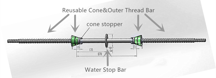 ZTie™ 3-Section Water Stop