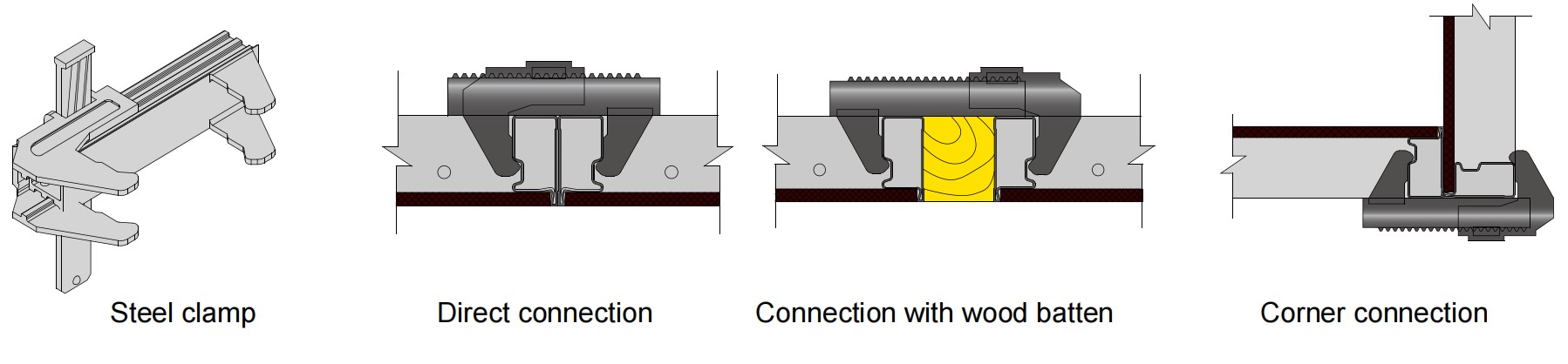 ZFORM™120  Panel Wall Formwork