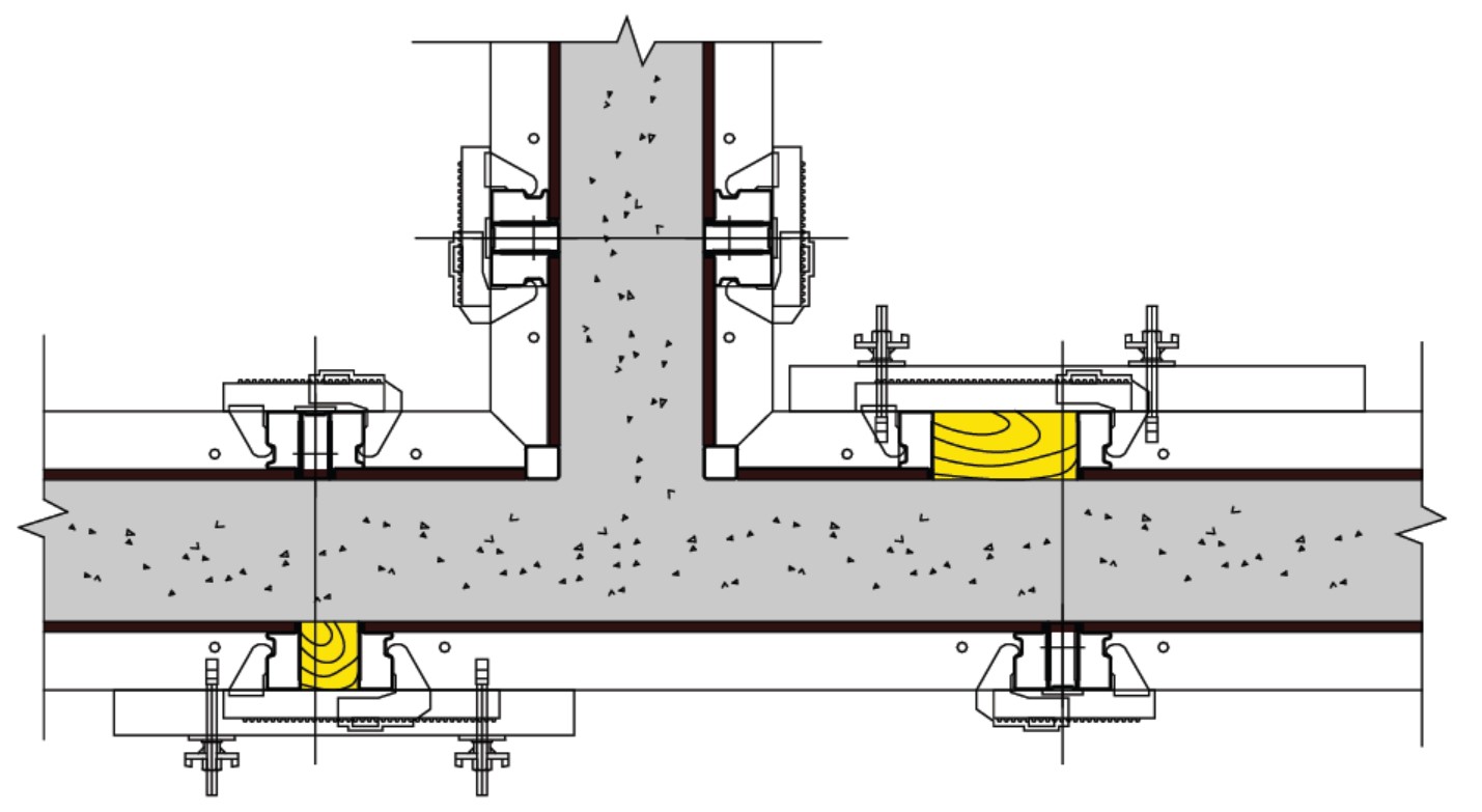ZFORM™120  Panel Wall Formwork