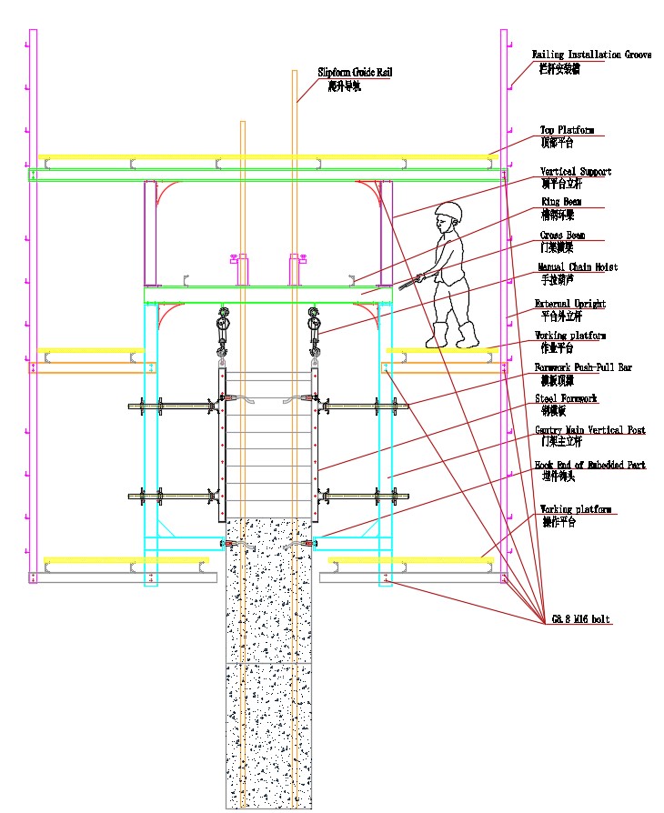 SlipForm System For Silo